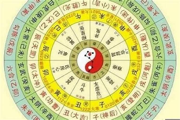 怎样确定八字五行旺衰