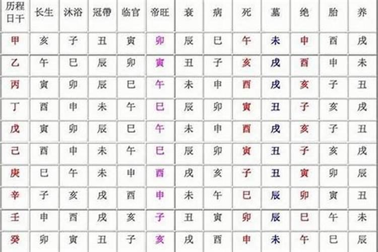 八字四柱长生详解