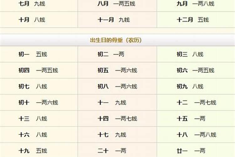 称骨算命6.1女命