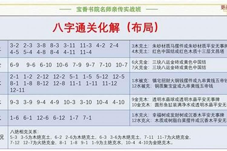 八字通关命理