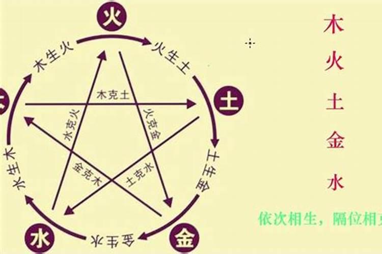 八字五行相生相克具体指什么