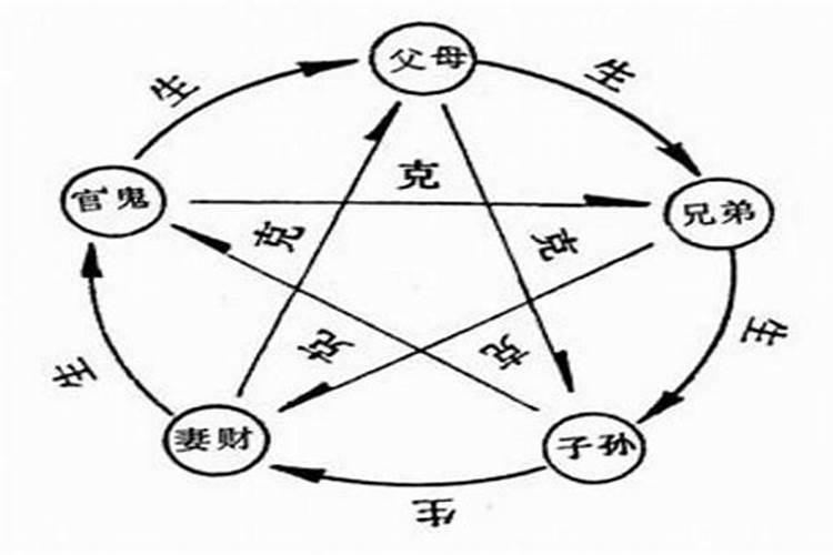 男人八字水旺感情不顺