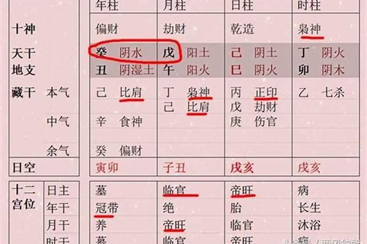 大商人的八字