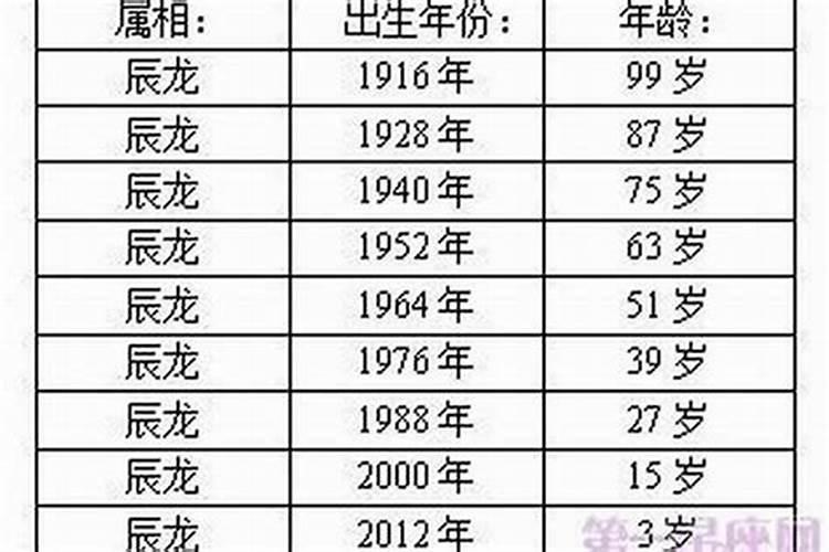 属蛇1953年生今年多大岁数