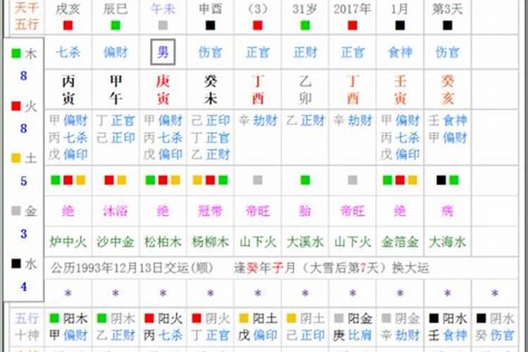 紫微斗数流年流月流日怎么查