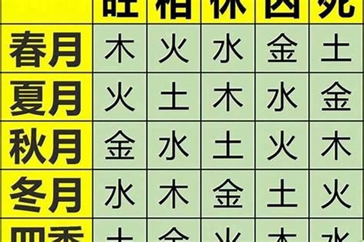 八字命格水旺木相金休土囚火死