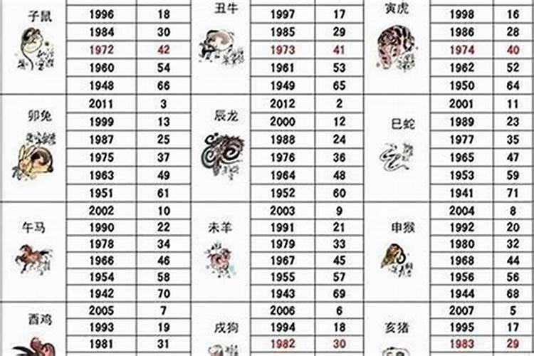 2023年哪些生肖好