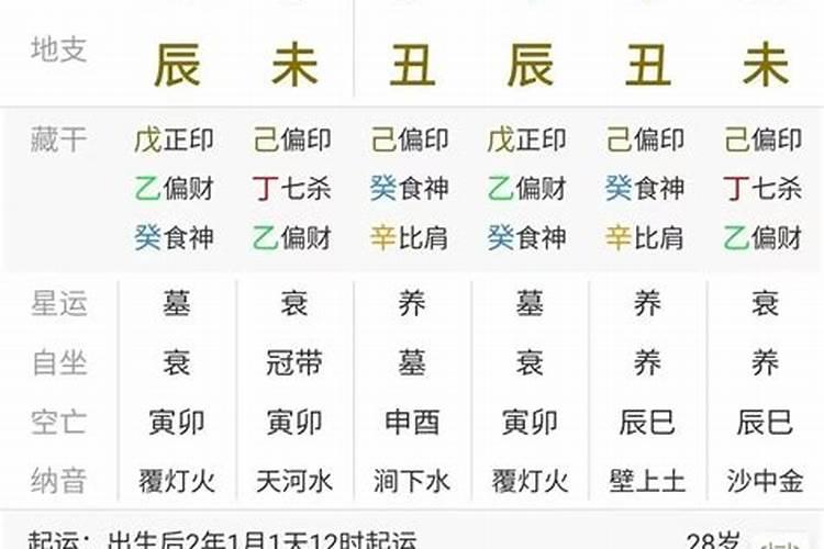 八字太差怎么办啊