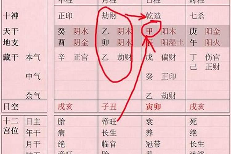 八字算命阳刃入局是什么意思