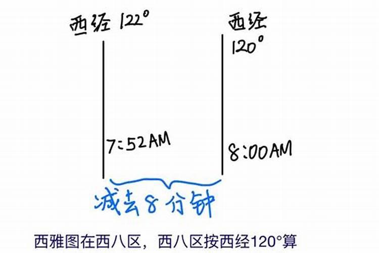 生辰八字时辰按北京时间算吗