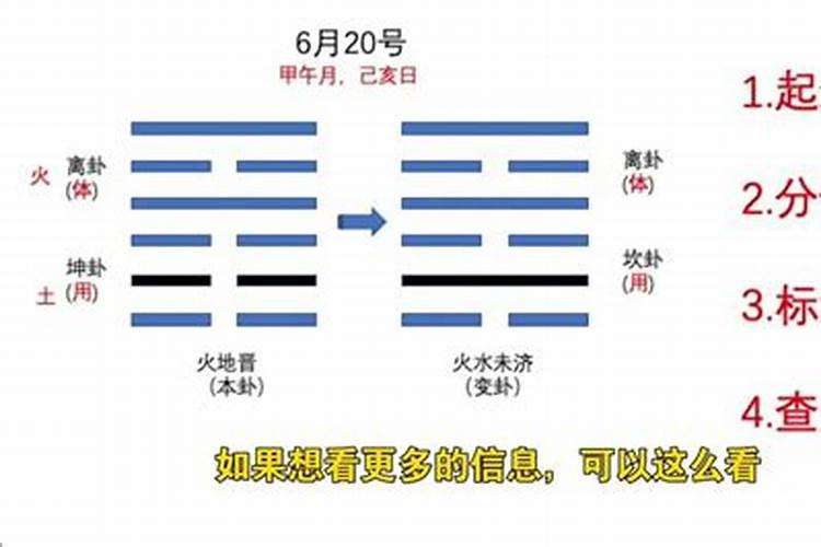 算卦如何算姻缘怎么说