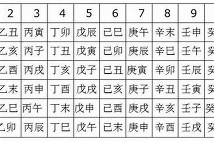 八字命理三戌是什么意思