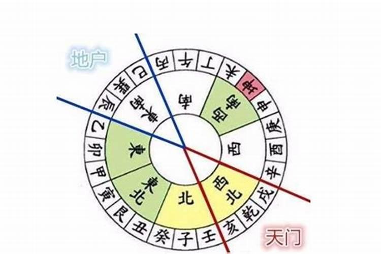 生辰八字的天门地户是什么