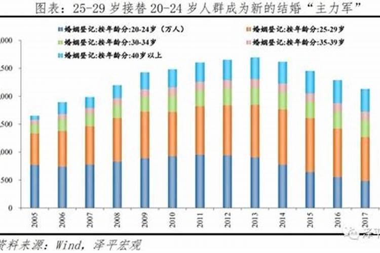 婚姻曲线图60年测算