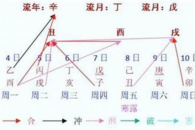 感情影响事业八字