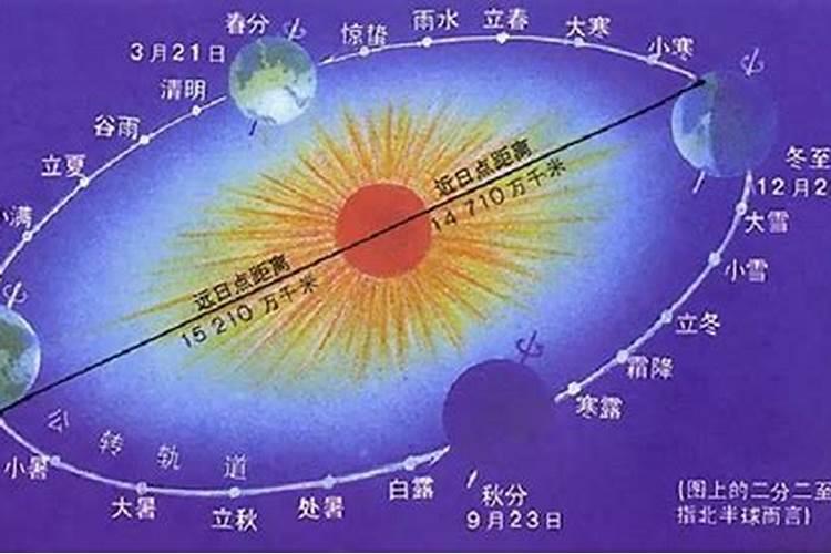 阴历腊月和阳历对应年份