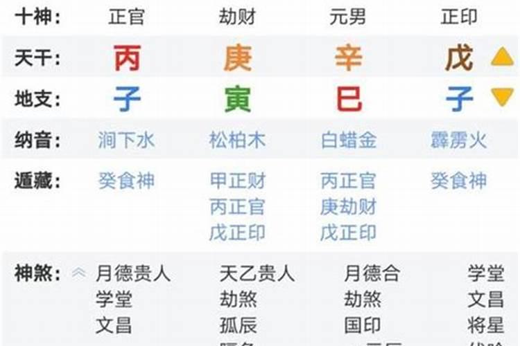 生辰八字占五个五好吗