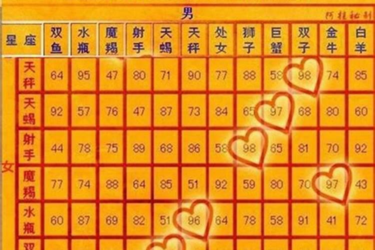 12星座爱情配对