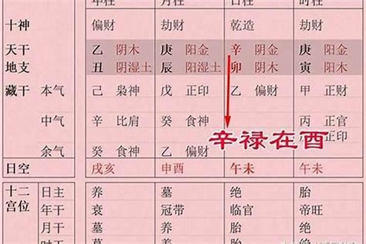 生辰八字中岁破是什么意思