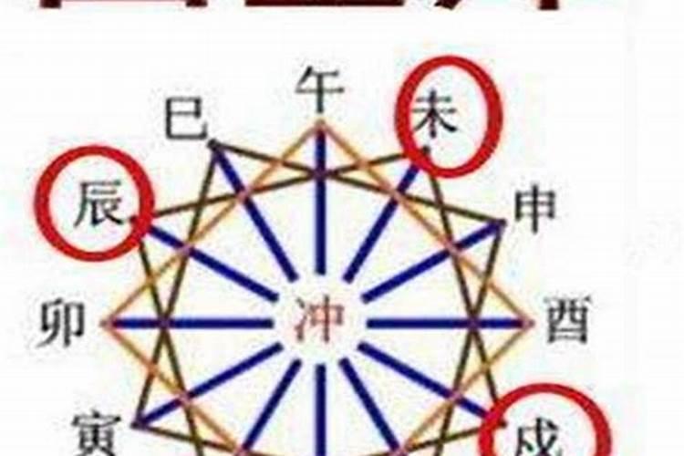 刑破冲害太岁是什么意思