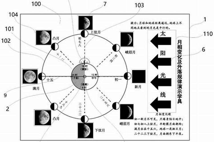 正月初二的月亮几点