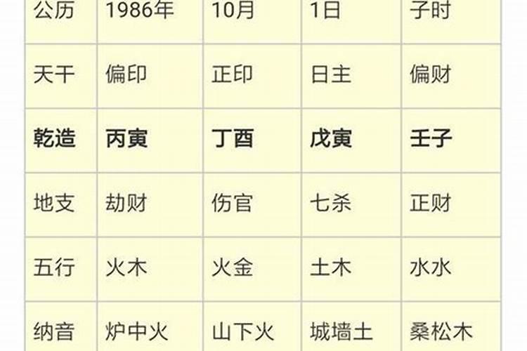 1986正月初五阳历几号