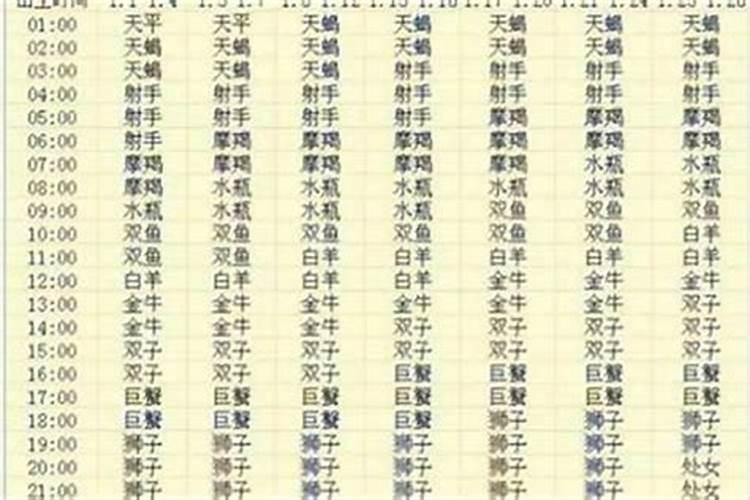 1994年三月十五运势