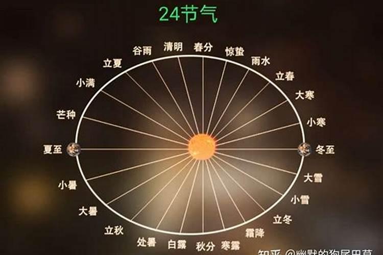 清明是24节气哪个节气