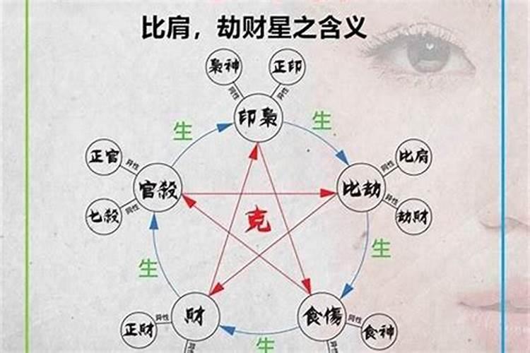 八字劫伤指的是什么