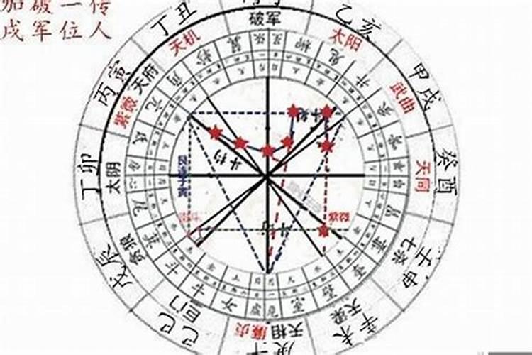 看星盘和八字算命准吗