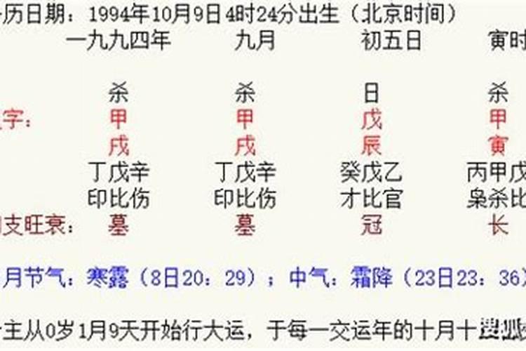 八字看偏官的官位大小