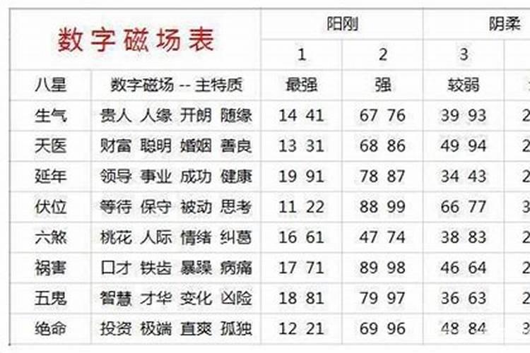 五行与手机号码命理吉凶查询