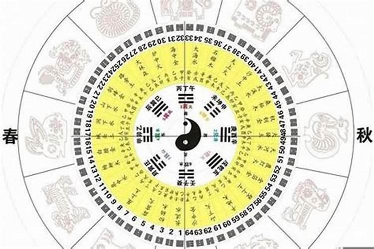 大运伤财是什么意思？