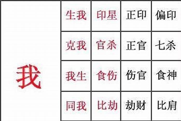 八字十神六亲详解大全