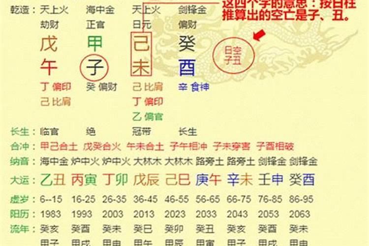 卜易八字四柱排盘