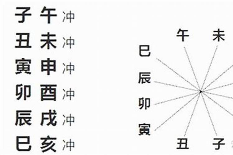 月份相冲如何化解