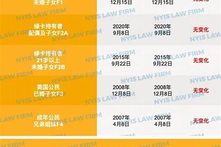 2023年1月1日新婚姻法财产