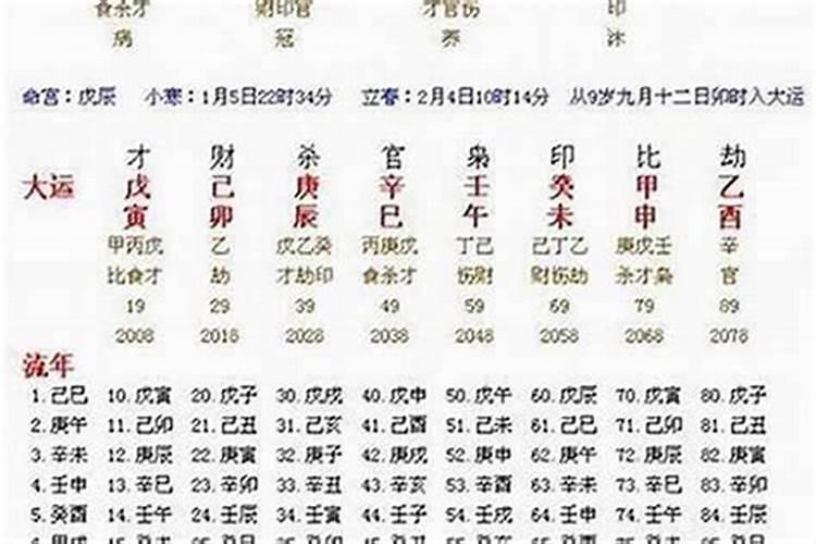 八字流年大运怎么查询