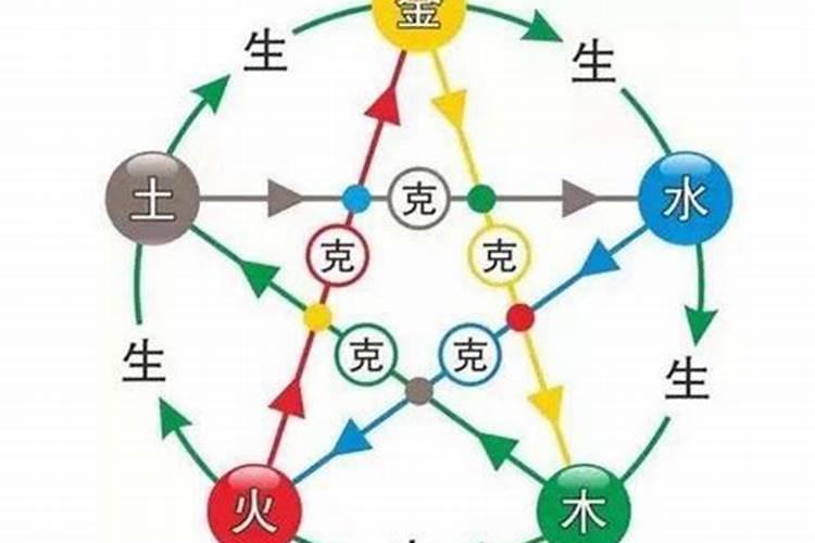 五行生克关系正确的一项是