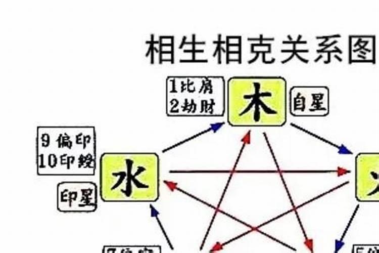 身弱无根是没有孩子吗