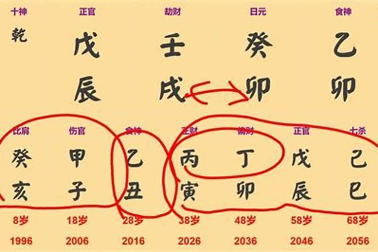 身弱无根的八字