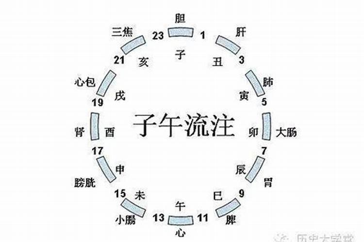 生辰八字天数怎么算的