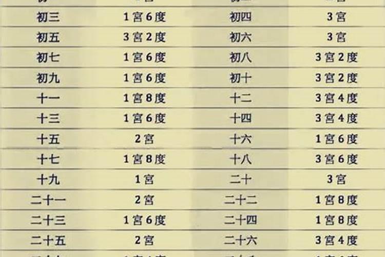 1992年8月28日农历八字