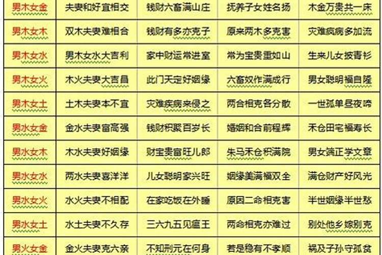 改名字要合过生辰八字吗