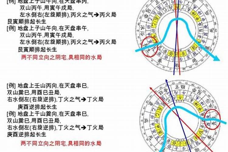 二十四山风水吉凶应验秘诀