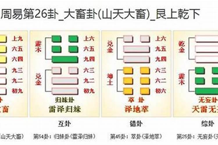 劫煞破婚,情侣易分是什么意思,完全搞不懂,请求破解