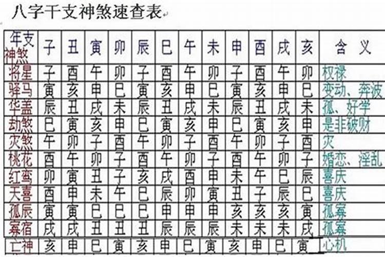 八字神煞最吉利的神煞