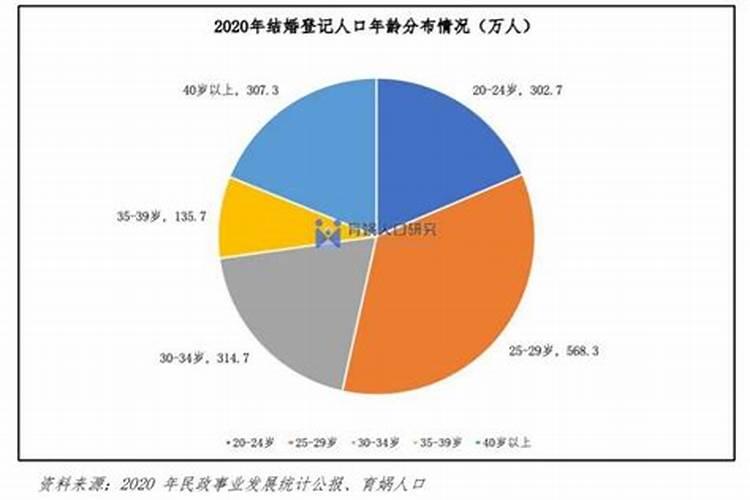 82年90年婚配