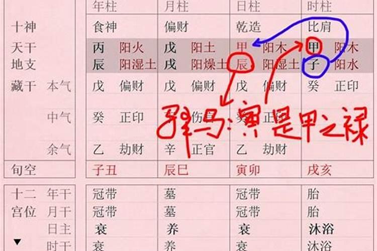 八字算命禄马衰是什么意思