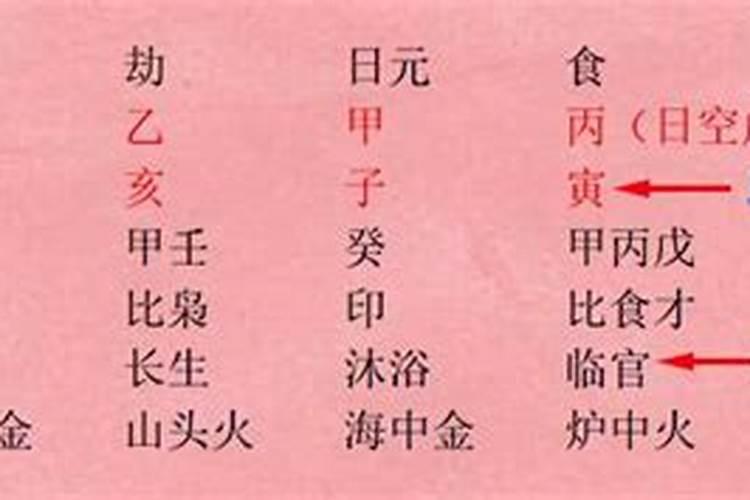 八字算命禄马衰是什么意思